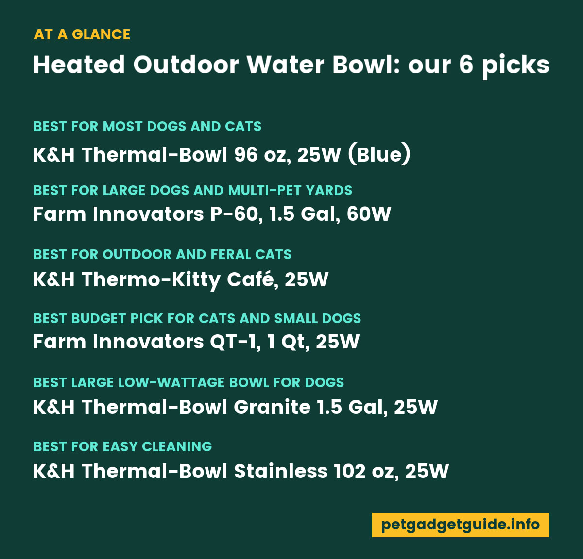Heated Outdoor Water Bowl - our 6 picks at a glance